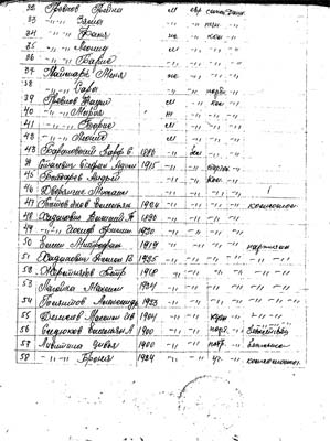 Поименный список жителей деревни Дашковка, расстреляных фашистами.
